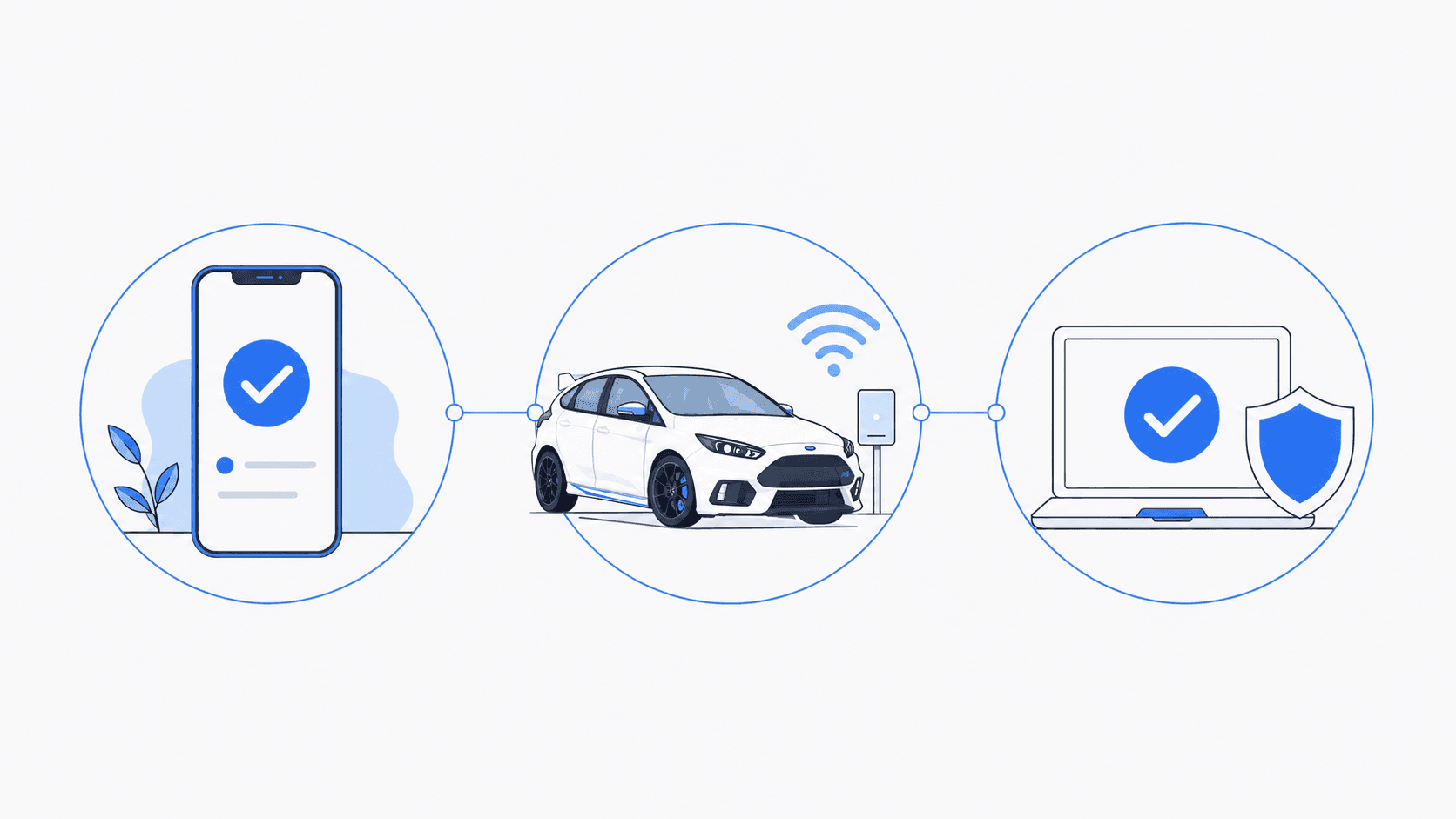 Three steps: reach out, an on-site or remote visit, then a secured device