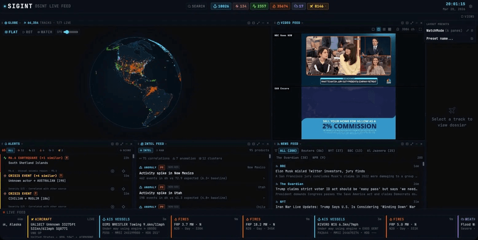 SIGINT dashboard showing live globe with 64,000+ tracked entities, alert log, intel feed, news feed, and video monitoring